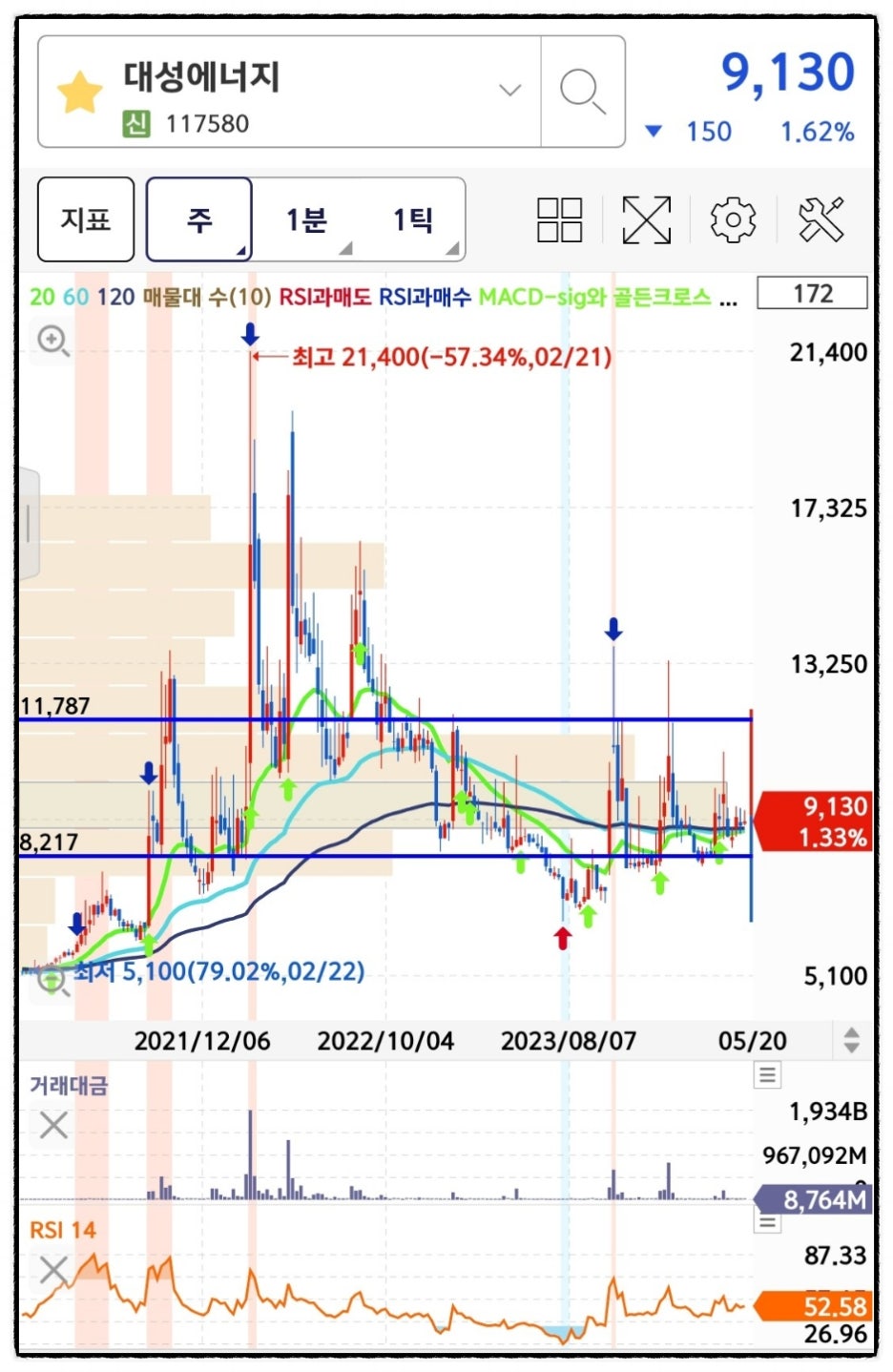 대성에너지 주가 국내 천연가스 관련주 주식 : 네이버 블로그