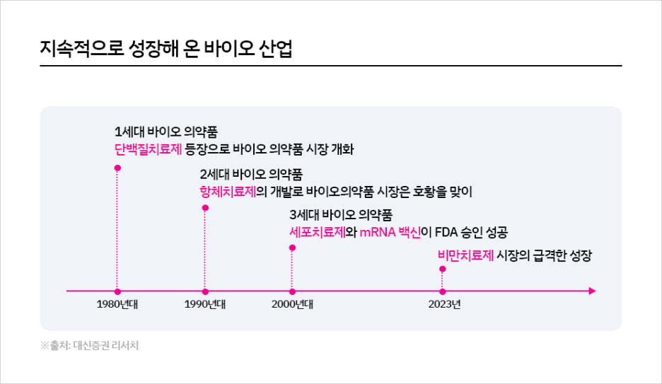 (주)램바이오 이미지