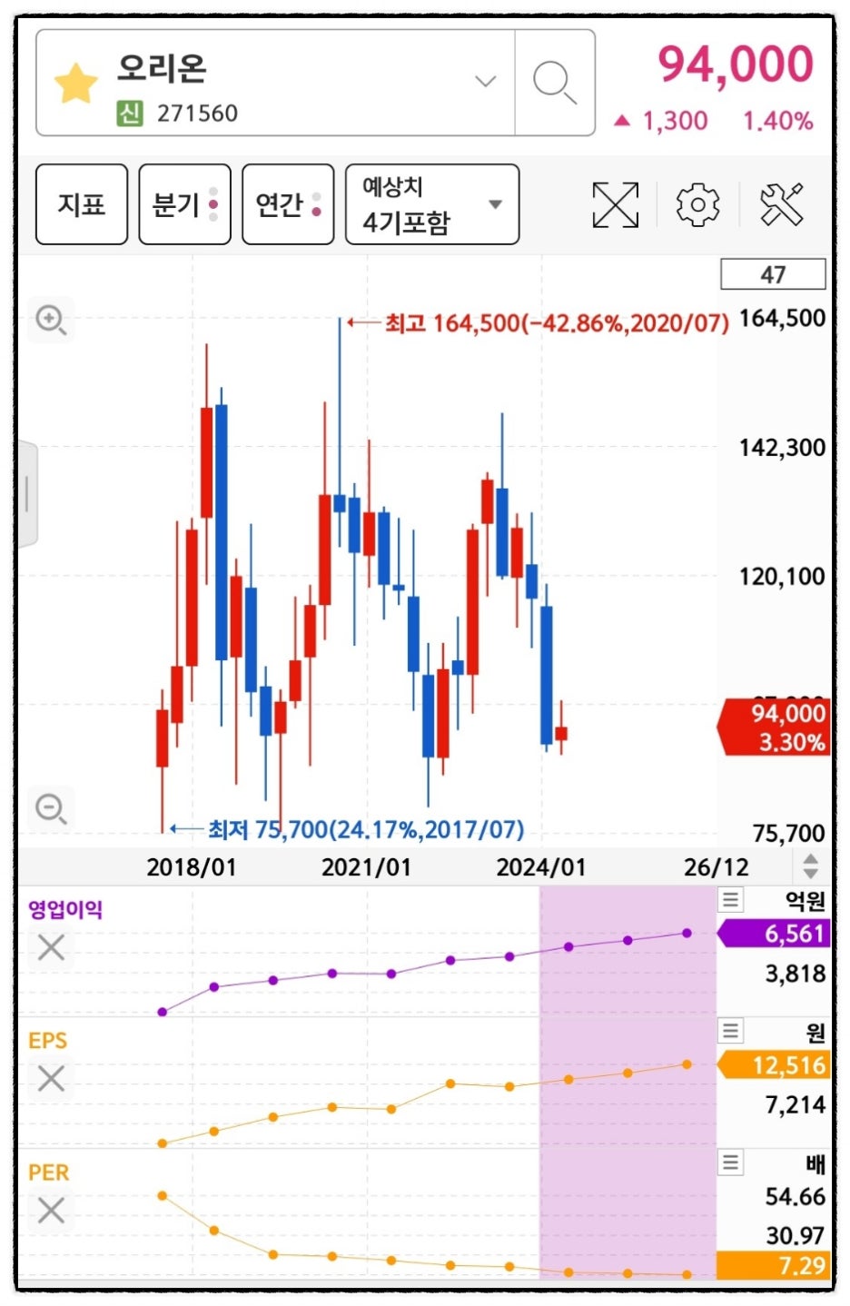 오리온 주가 전망 K푸드 관련주 주식 : 네이버 블로그