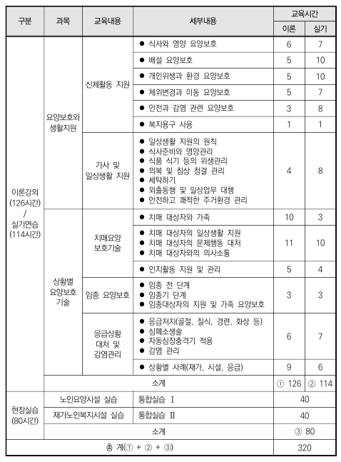 원종요양보호사교육원 이미지