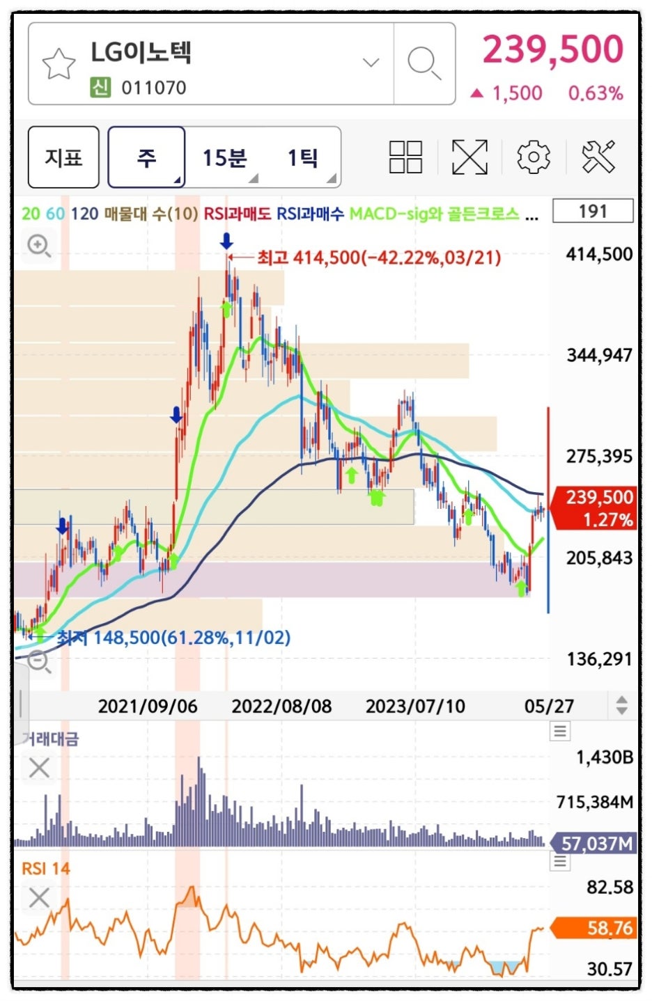 LG이노텍 주가 전망 주식 실적 배당금 목표가 : 네이버 블로그