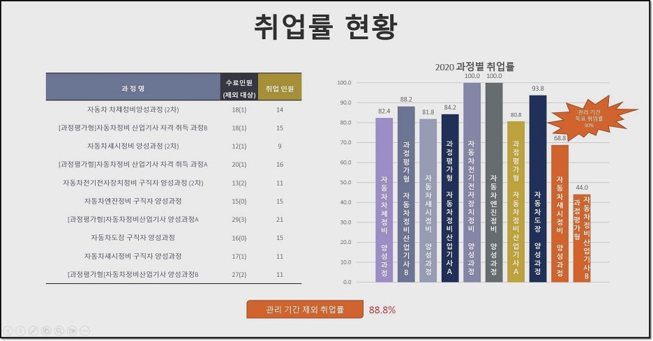 세종자동차정비 이미지