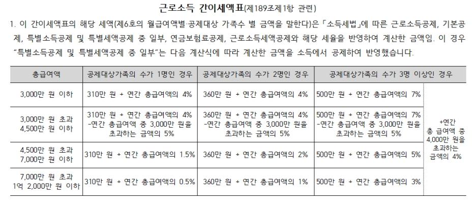 두레세무법 이미지