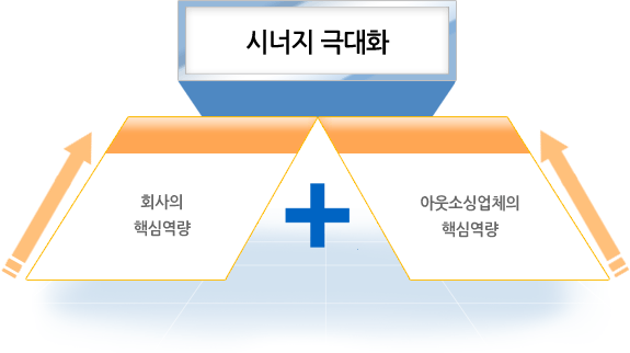 ㈜화성물류 이미지