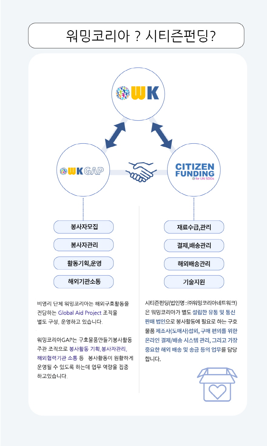 워밍네트워크 이미지