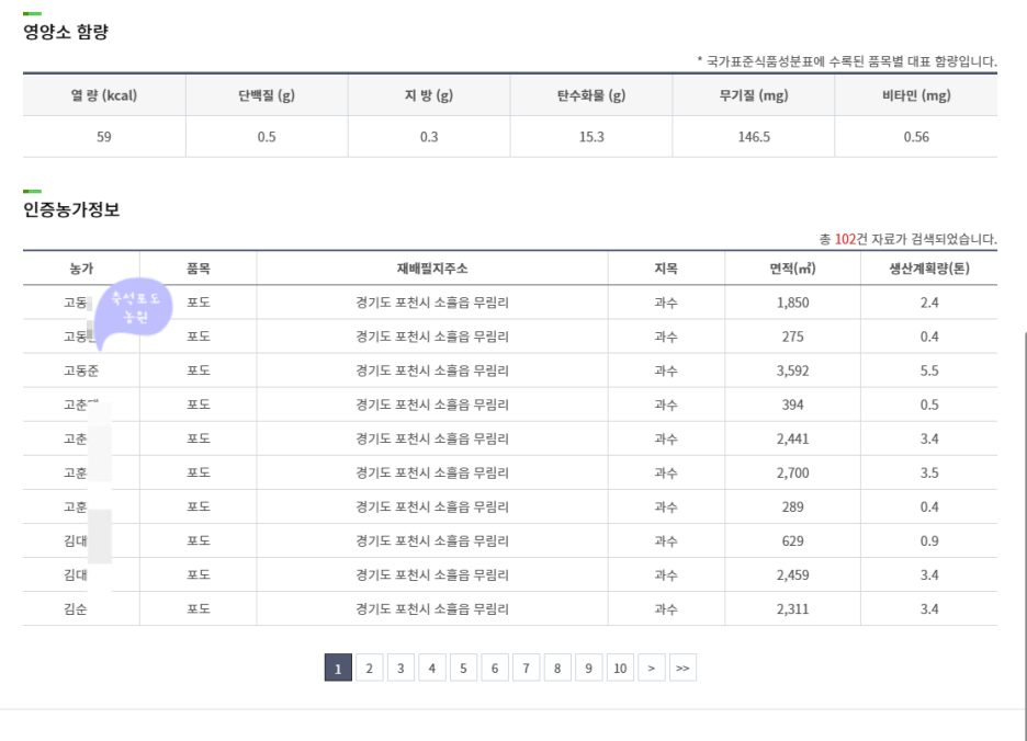축석포도농원 이미지