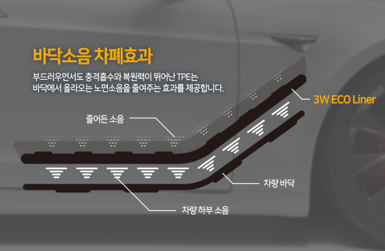 에코바겐 이미지