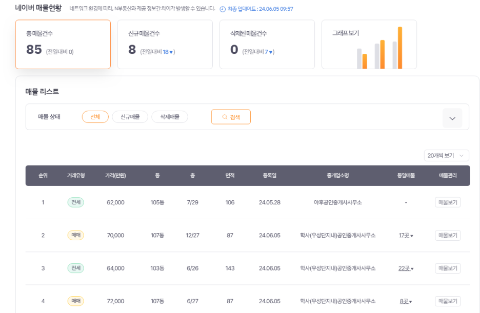 동일공인중개사사무소 이미지