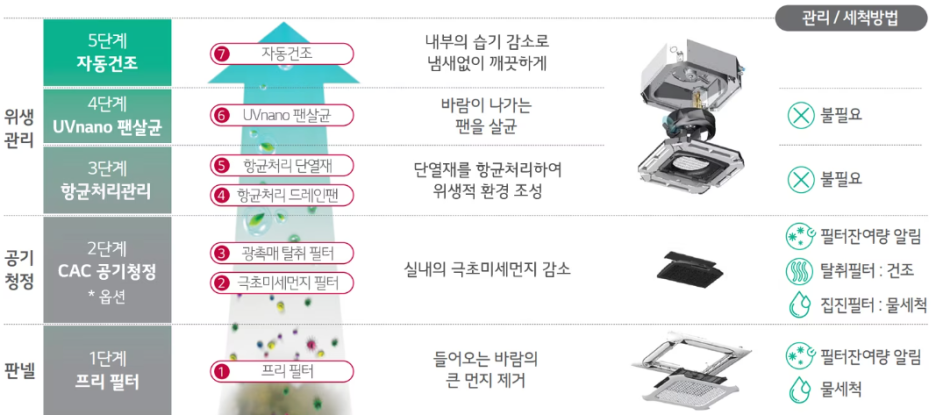 워시프렌즈셀프빨래방 이미지