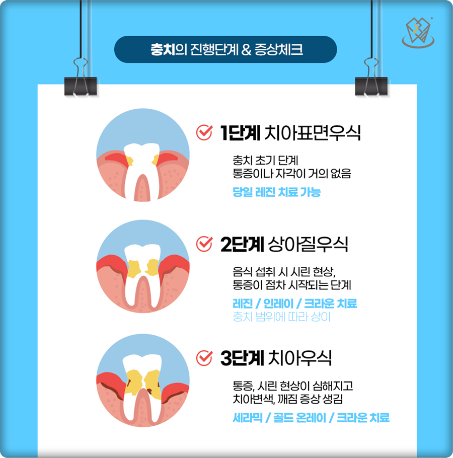 미미치과 이미지