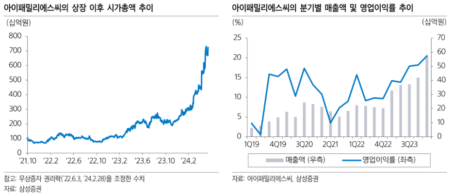 큐브이앤씨 이미지