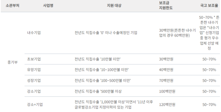 디엔케이글로벌 이미지