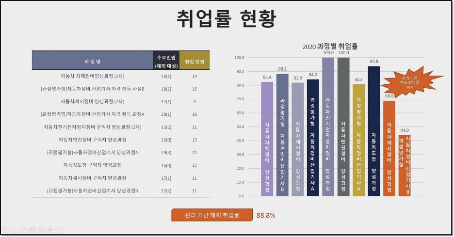 미래자동차정비 이미지