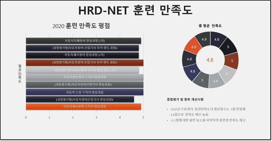 미래자동차정비 이미지