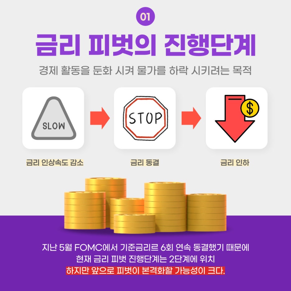 금리 피벗, 각국의 눈치싸움 👀 : 네이버 블로그