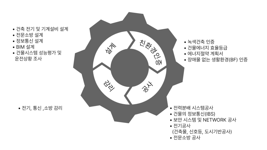 맥엔지니어링(주) 이미지