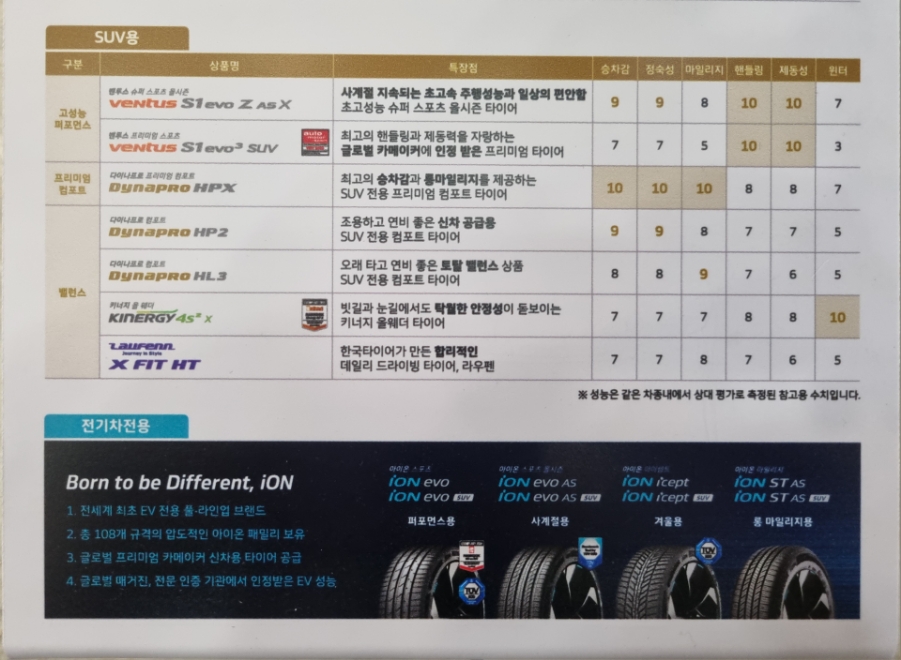 동해타이어 이미지
