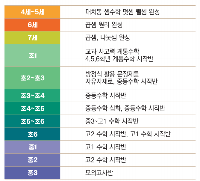 대치동셈수학 이미지