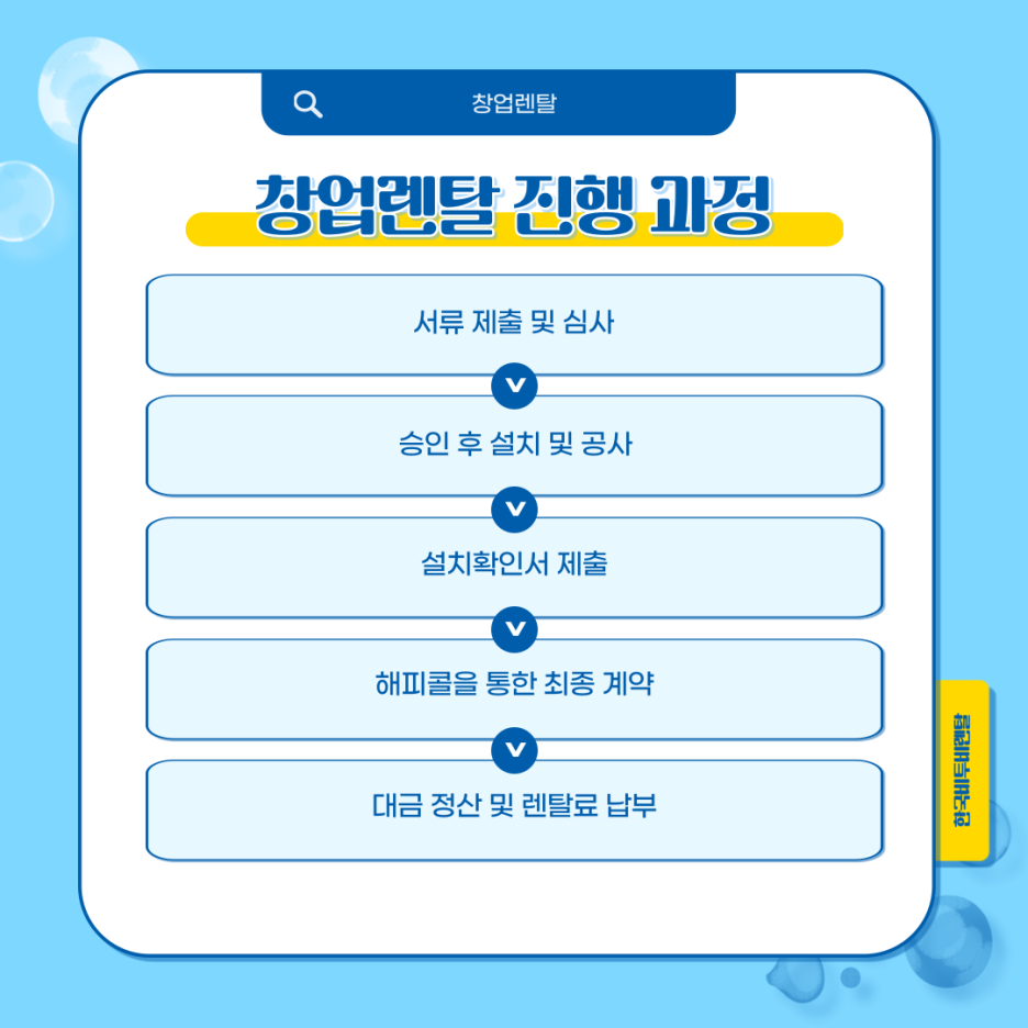 무인셀프빨래방 이미지