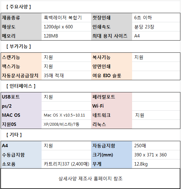 캐논복사 이미지