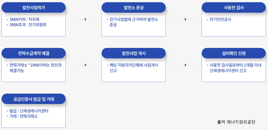 디에스플랜 이미지