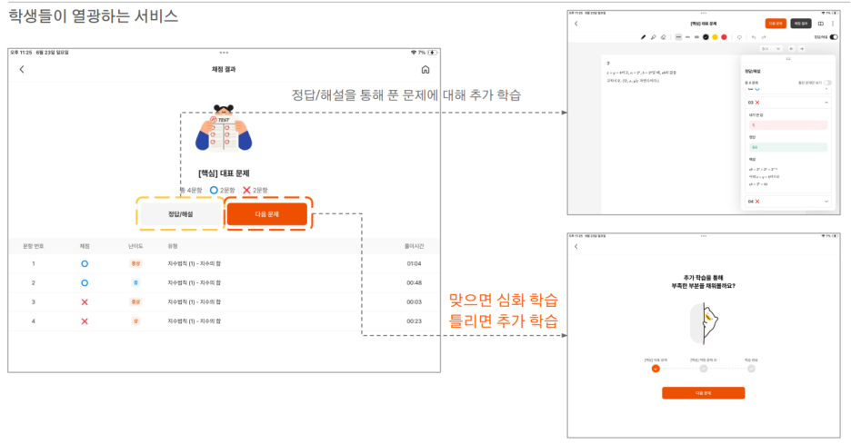 스터디랩 이미지