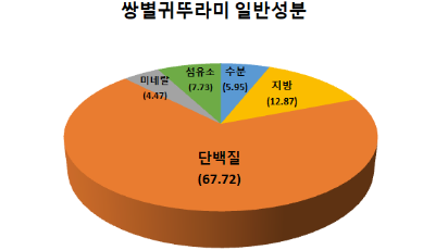 다솔식품 농업회사법인 이미지