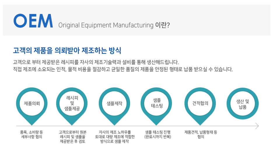 신선에프엔씨 이미지