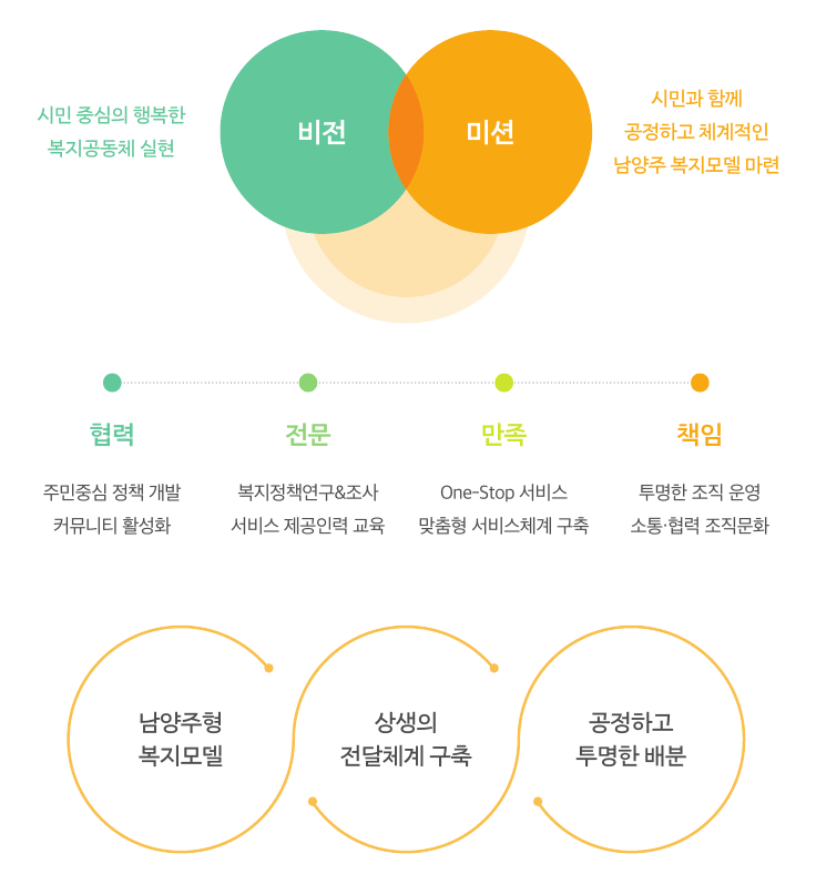 아이파크  사과나무 어린이집 이미지