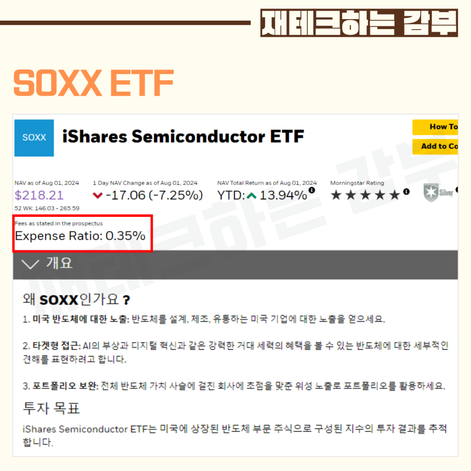 미국 반도체 ETF, SOXX 주가 구성종목 매월 50만원 장기투자하면? : 네이버 블로그