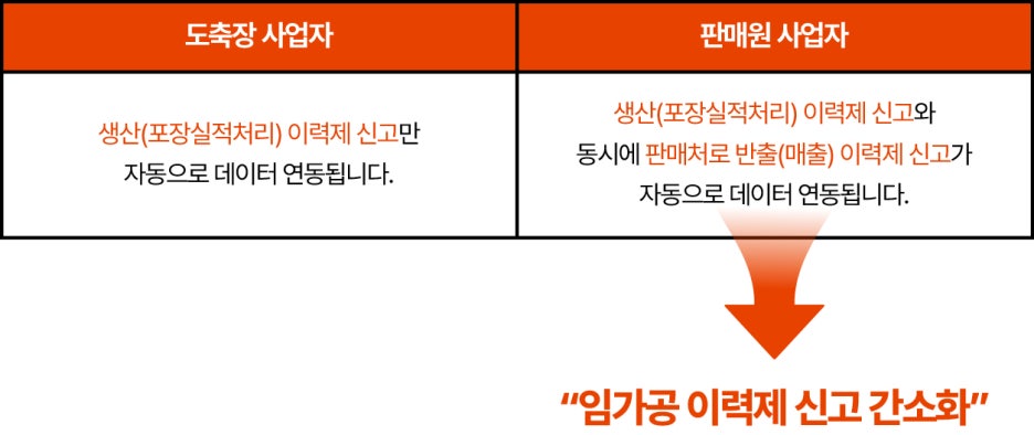 (주)미주유통 이미지