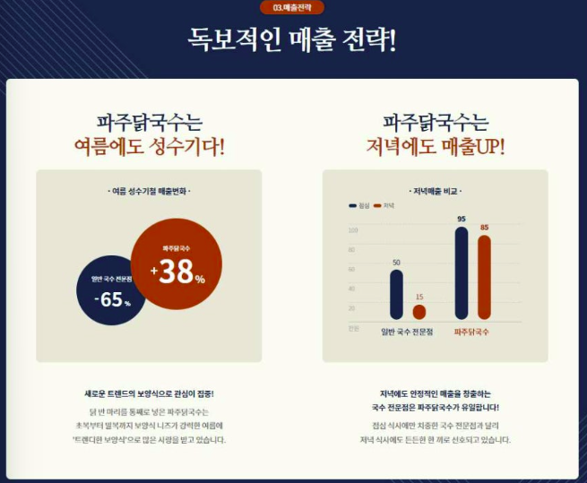 파주닭국수 이미지