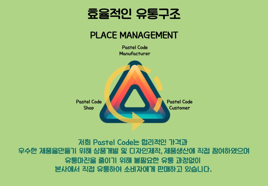 한주인터네셔널 이미지
