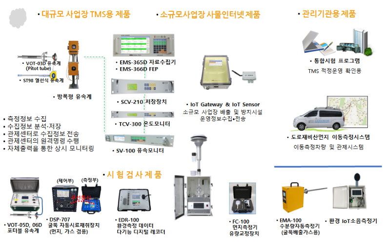 (주)두일 이미지