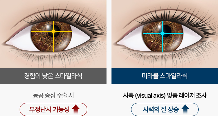 강남미라클 이미지