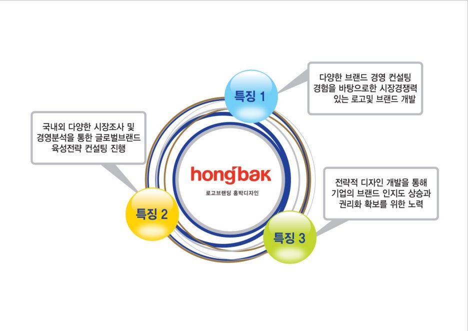 홍박디자인브랜딩 이미지