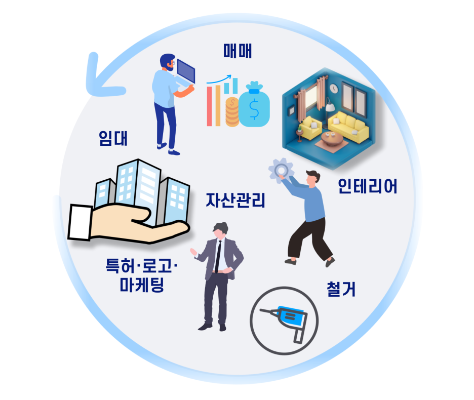 복덩이종합인테리어 이미지