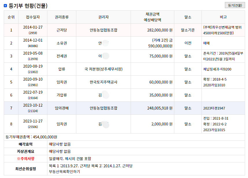 안동농업협동조합 이미지