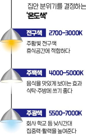 엘림인테리어 이미지
