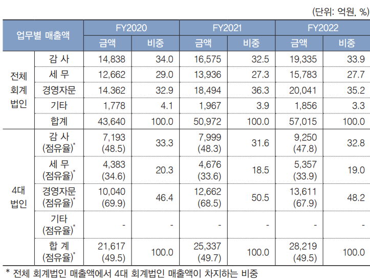 세무법인삼정 이미지