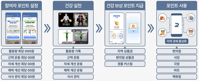 한국신체정보 이미지