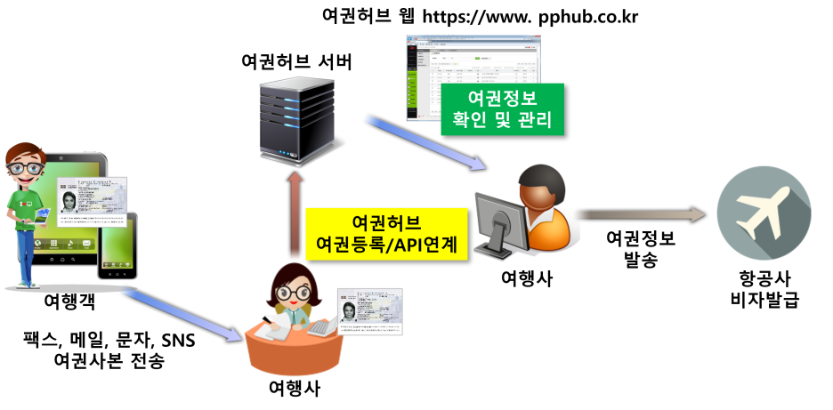 허브여행사 이미지
