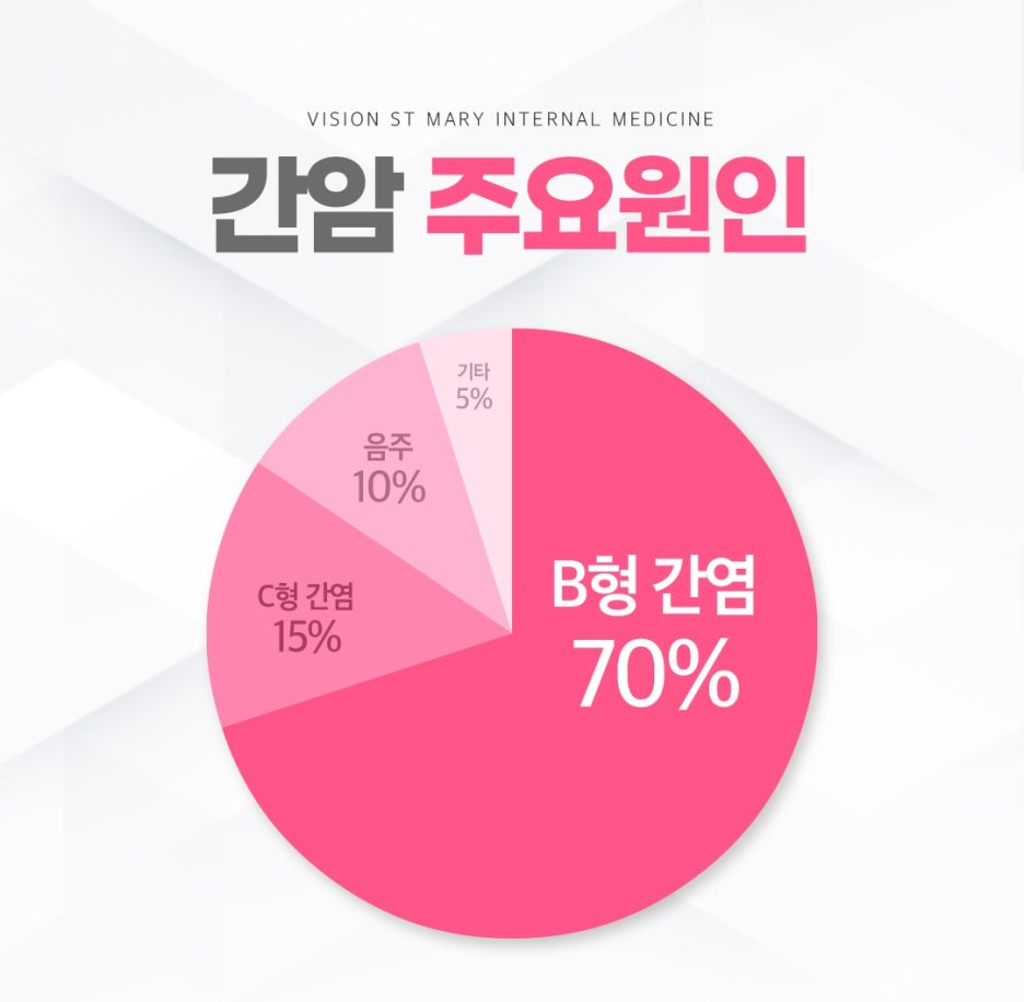 비전성모내과의원 이미지