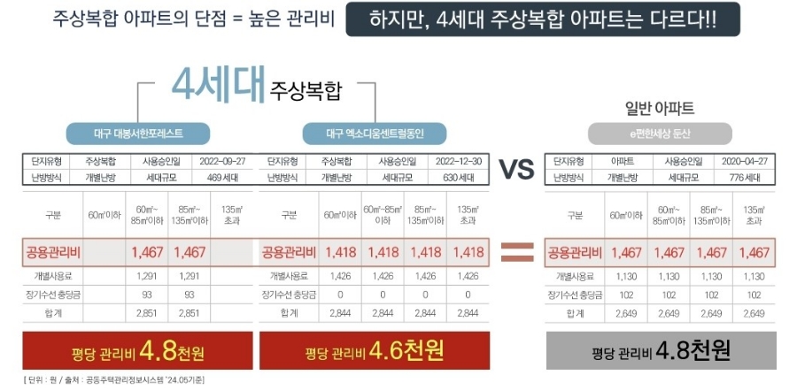 하이에르 이미지