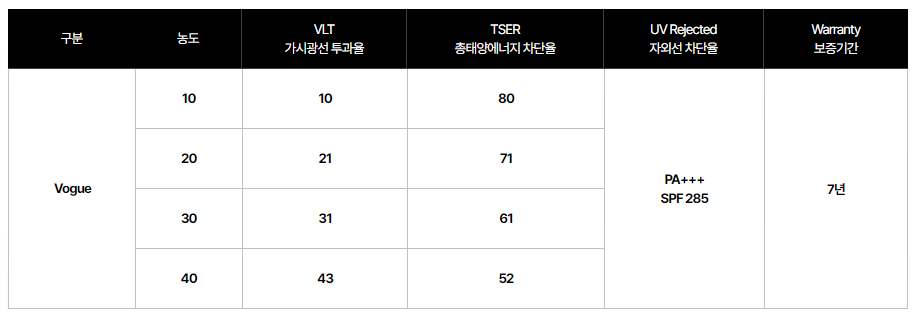 솔라가드 이미지