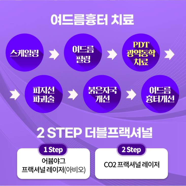 필스토리의원 이미지