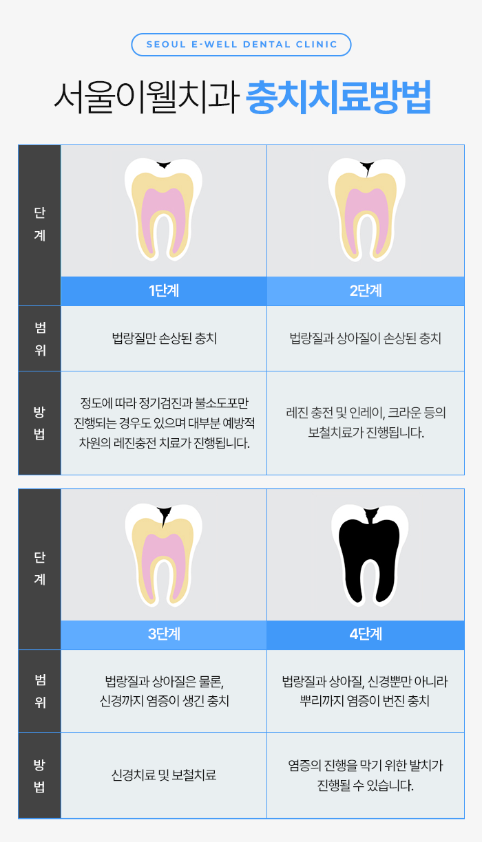 가까운치과 이미지