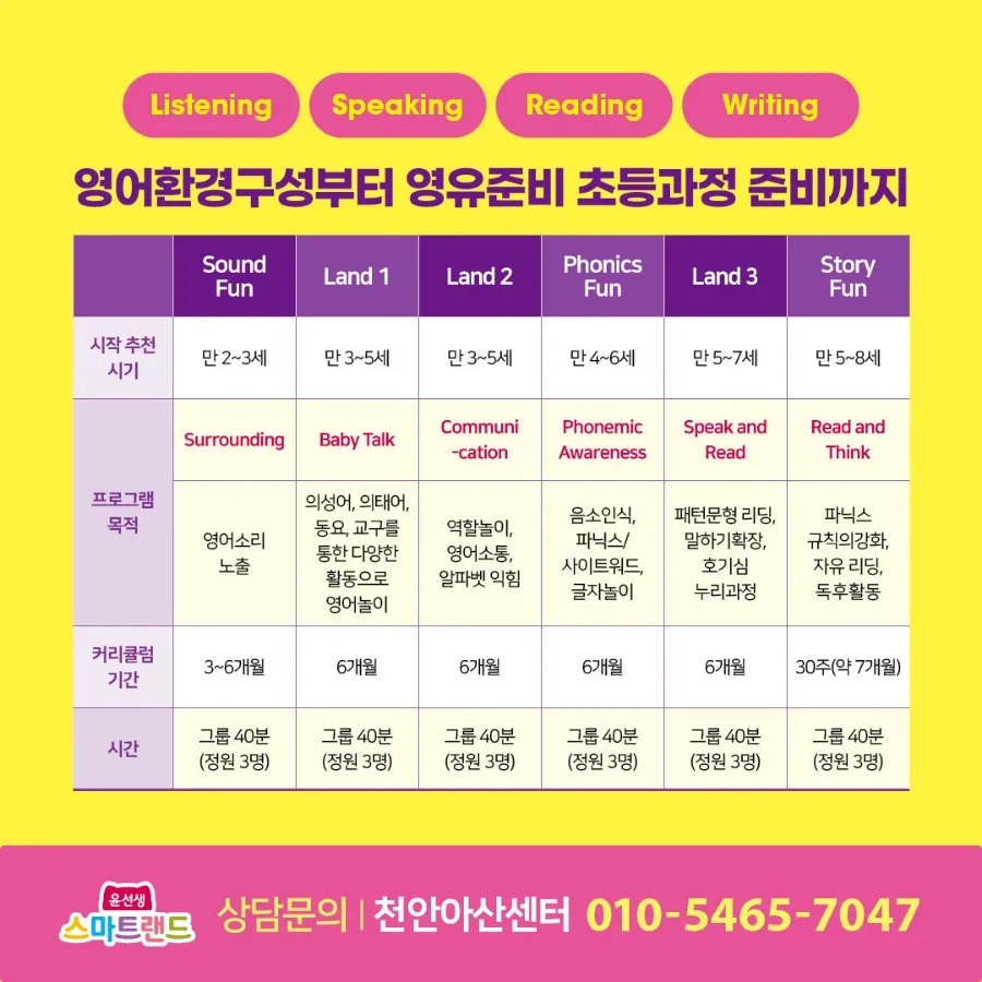 윤선생스마트랜드천안센터 이미지