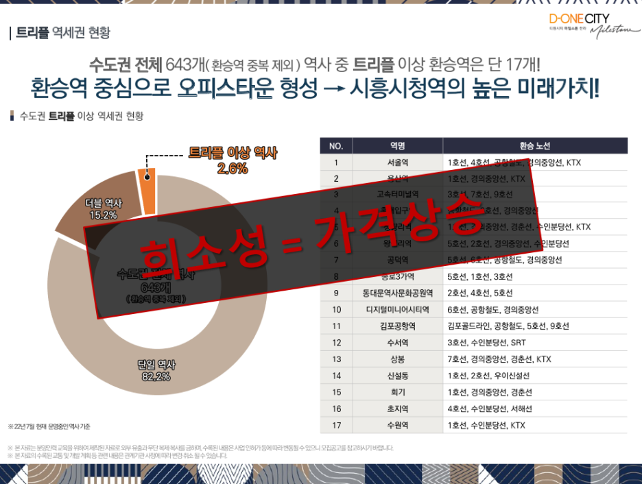 드림디포시흥 이미지