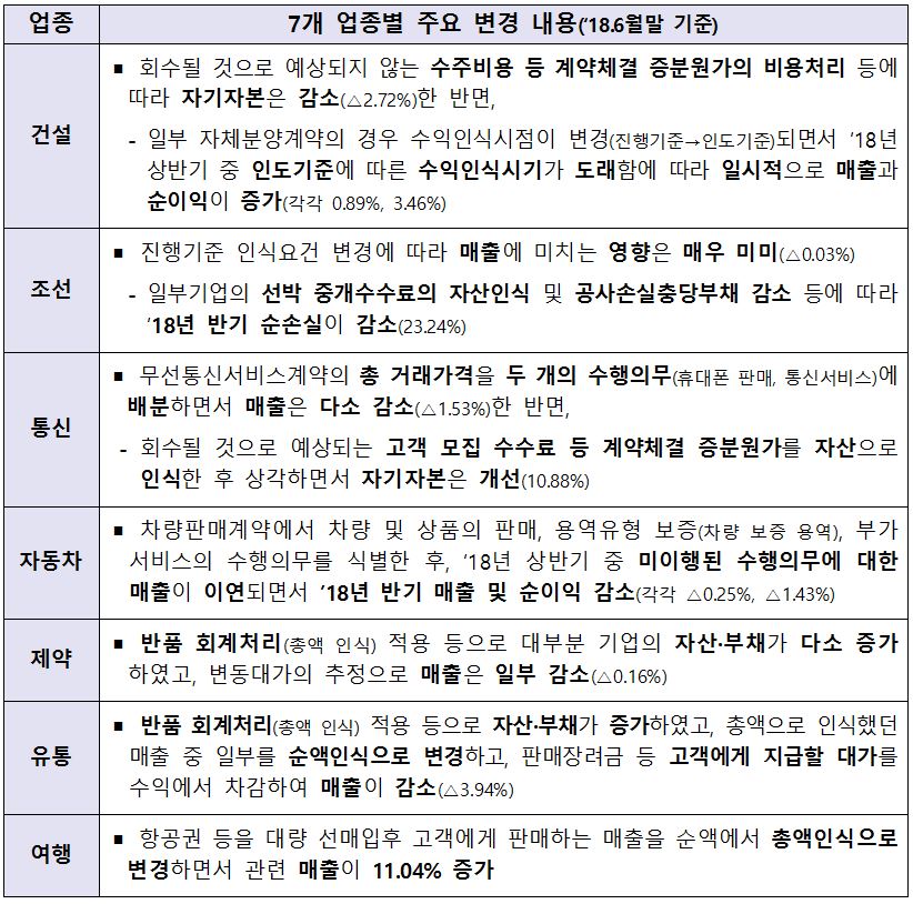 프로젝토 이미지